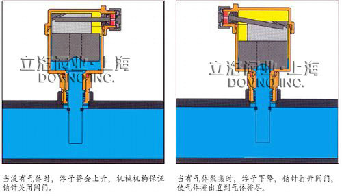 自动排气阀安装说明