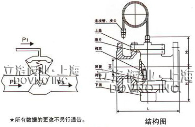 现以安装在回水管道上的zyc型自力式压差控制阀为例说明工作原理.