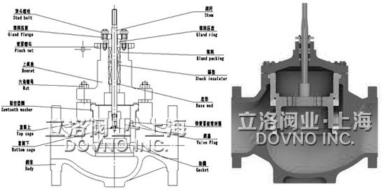 > 压力平衡笼式调节阀   压力平衡笼式调节阀阀内件采用套筒导向的