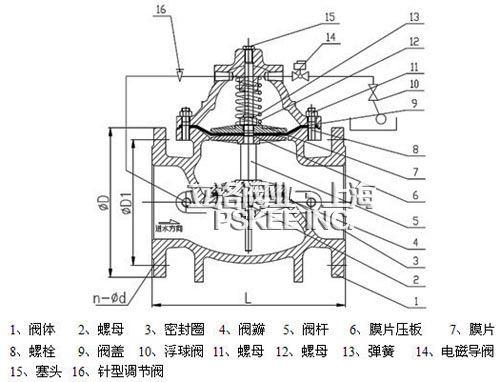 106x型电磁遥控浮球阀工作原理