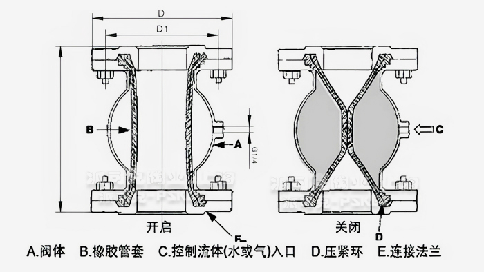 ѹߴͼ